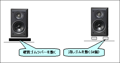 オーディオ入門 Audio Seminar 基本の３装置 スピーカー アンプ プレーヤー ジャズ