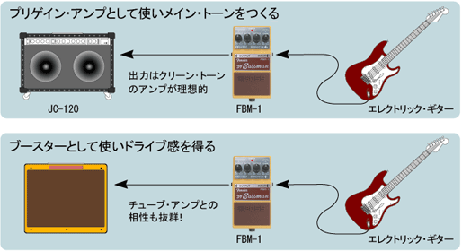 FBM-1 (BOSS) (コンパクト・エフェクター) ジャズ 楽器情報